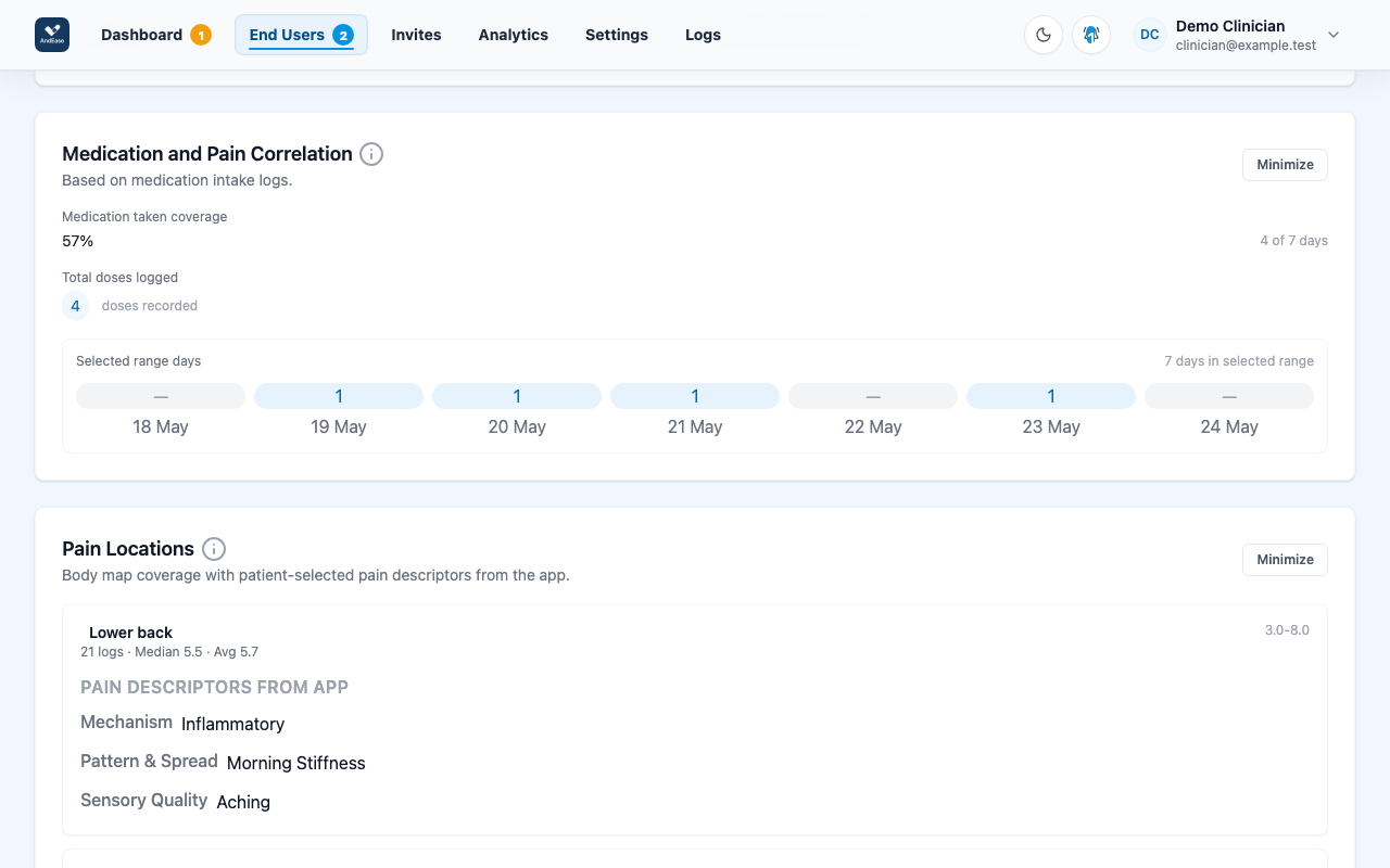 AndEase Provider Portal medication timeline with demo-safe medication data