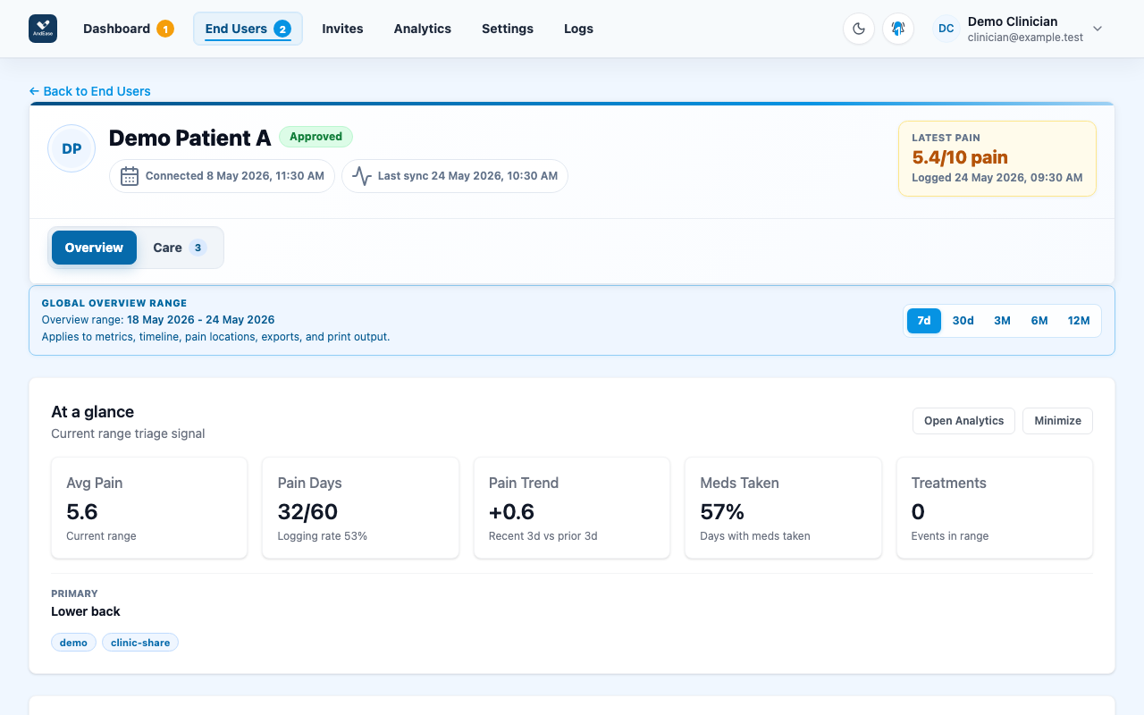 AndEase Provider Portal patient detail page using demo-safe patient records