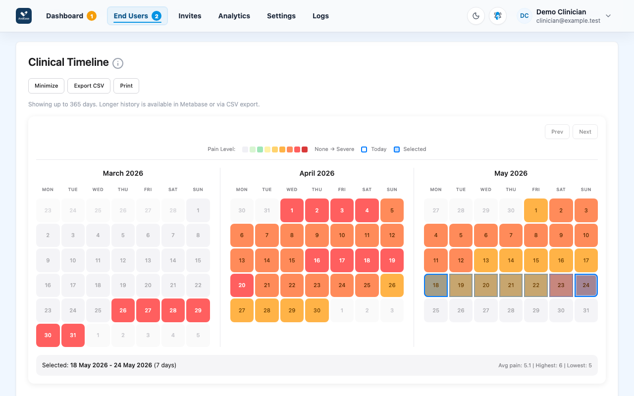 AndEase Provider Portal shared pain trends chart with demo-safe data